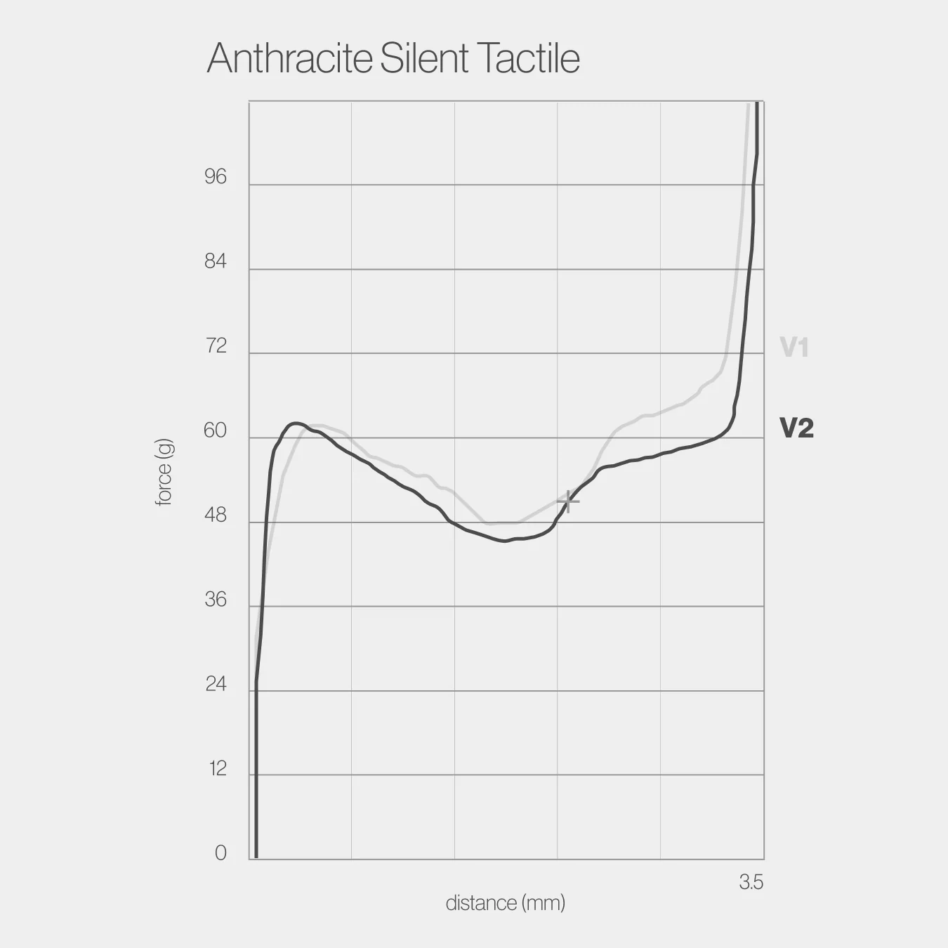 Anthracite Silent Tactile Switches - Image 3