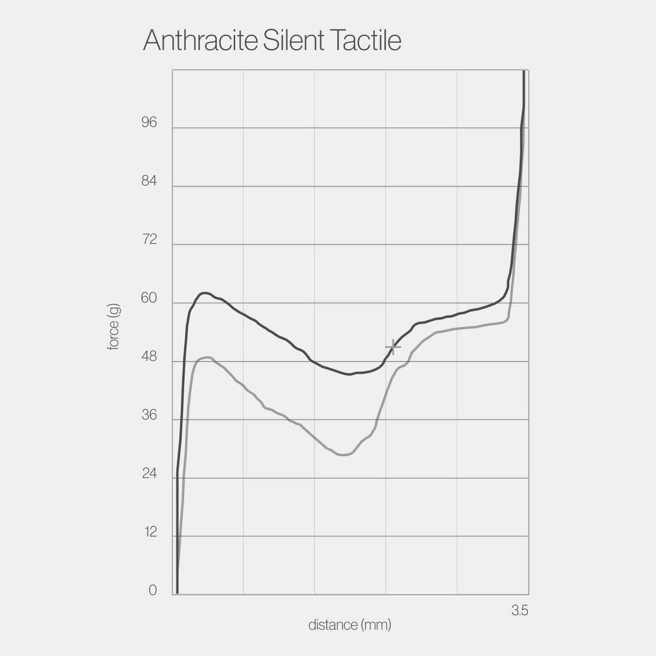 Anthracite Silent Tactile Switches - Image 4