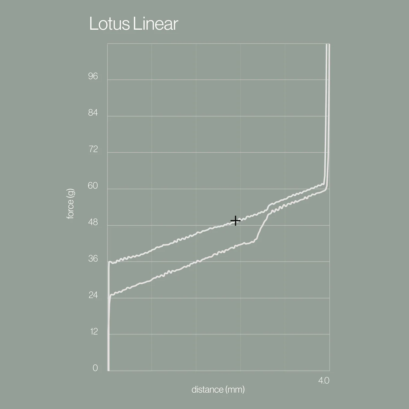 Lotus Linear Switches - Image 4
