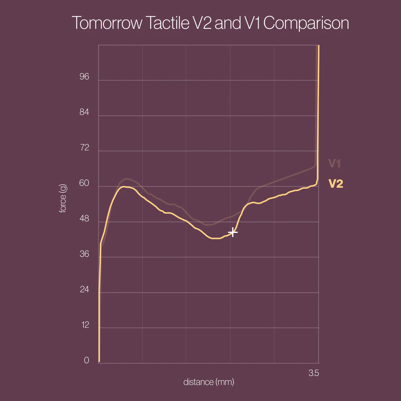 Tomorrow Tactile Switches - Image 4