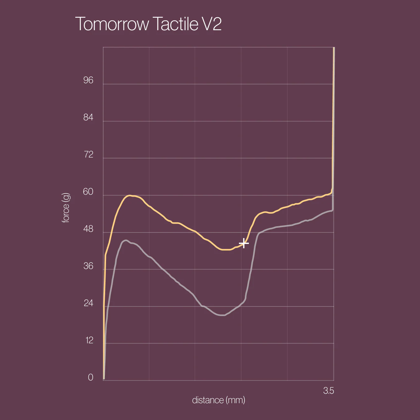 Tomorrow Tactile Switches - Image 5